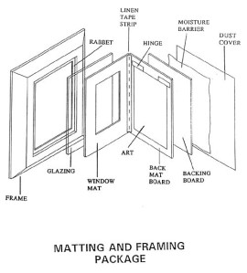 Diagram mat and frame